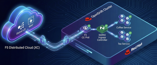 F5 Distributed Cloud (XC) K8s Gateway 整合 OpenShift 實戰指南